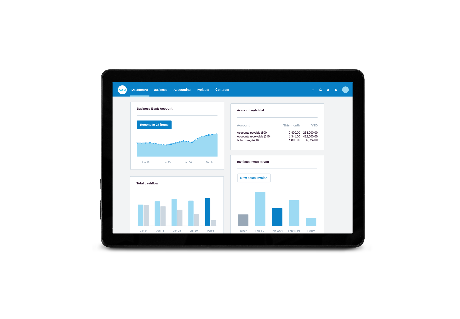 A dashboard displays key info – including outstanding invoices – in Xero’s accounts receivable automation software. 